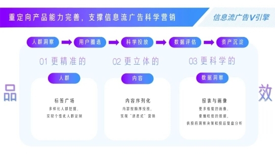 经济复苏的2023年，向产品要增长