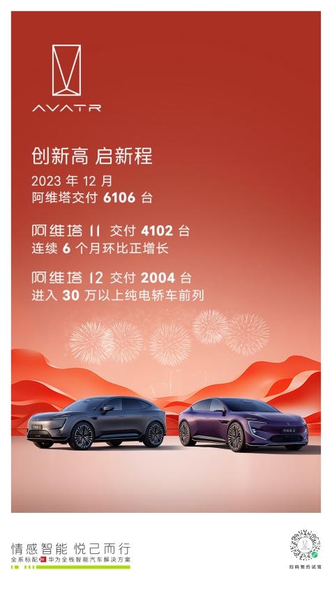 阿维塔驶入发展快车道，销量见证阿维塔速度！