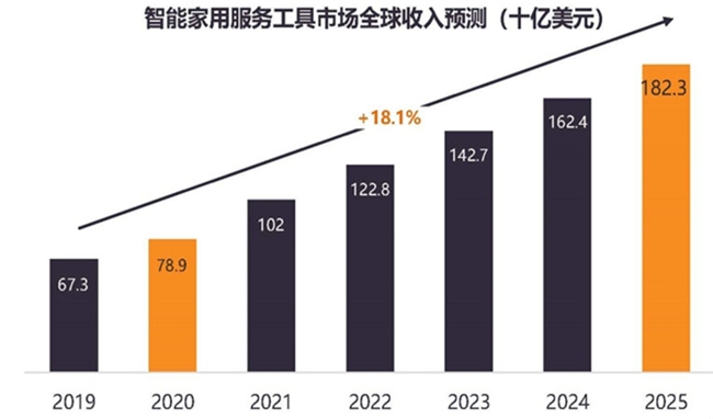 重磅！首届dre生活机器人出口展落地广州，打通全球拓客通路！