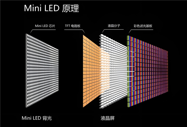 深入解析miniled技术之光——ffalcon雷鸟2024新品全方位解读