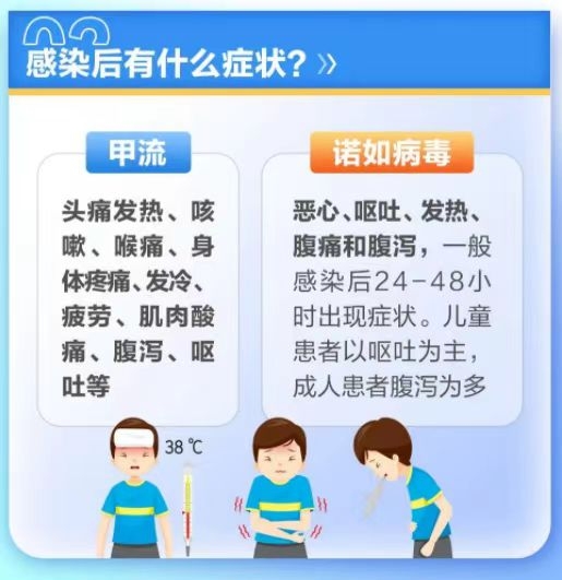 感冒腹泻拉肚子 复方香薷水护你肠胃健康
