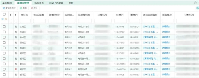 信息可溯、安全可控 | sw-lims 采测分离监测模式解析