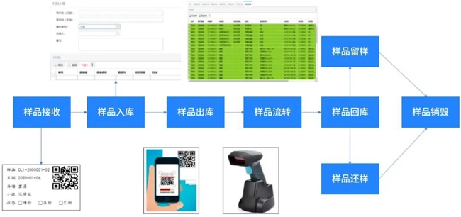 sw-lims 助力实验室样品管理规范化、信息化