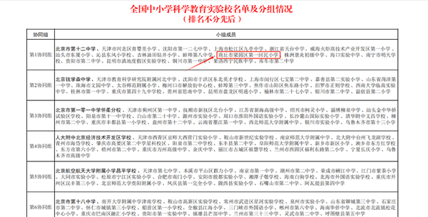 岁末传喜讯 佳绩贺新年——商丘市梁园区第一回民小学荣获“首批全国中小学科学教育实验校”