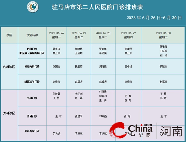 驻马店市第二人民医院门诊坐诊医生一览表