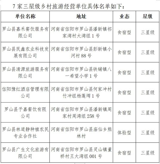 环球今日报丨​关于拟评定罗山县2023年度三星级乡村旅游经营单位的公示