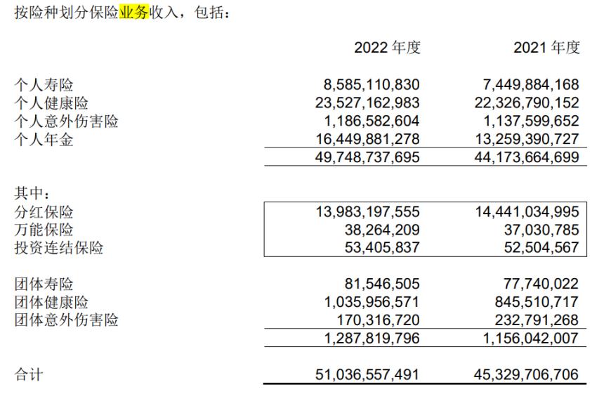 友邦人寿再购地产！斥资24亿入主北京cbd商办，近1年多投资超200亿