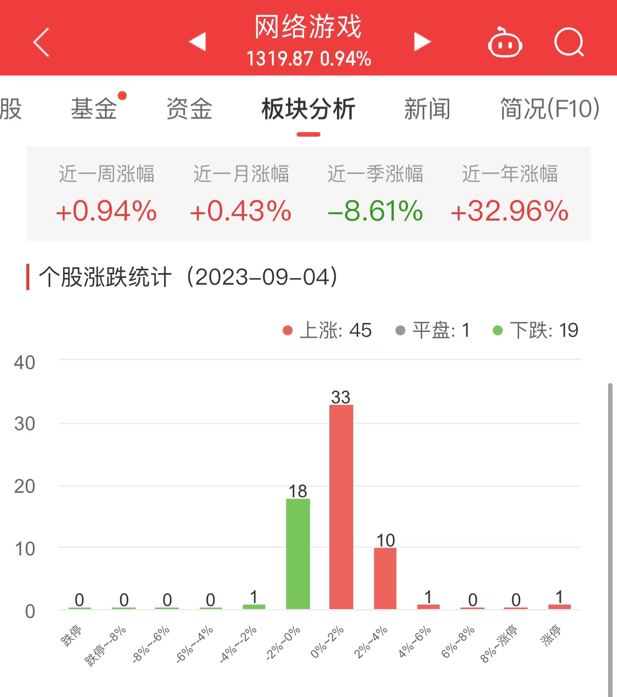 当前信息：网络游戏板块涨0.94% st鼎龙涨5.16%居首