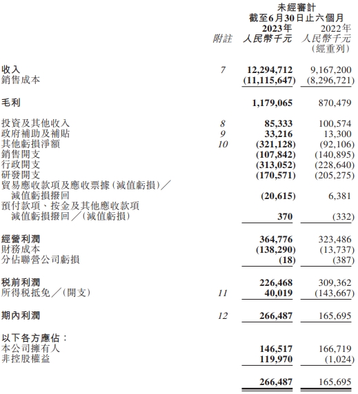 【焦点热闻】中创新航上半年归母净利降12%