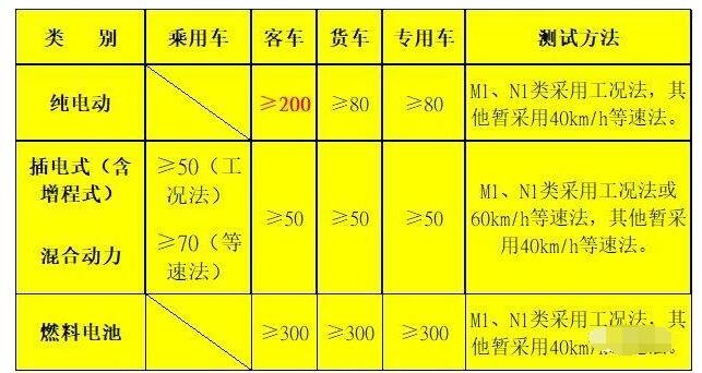 车船税减免优惠政策介绍 车船税减半后车船税的缴费方法是什么?|今日讯