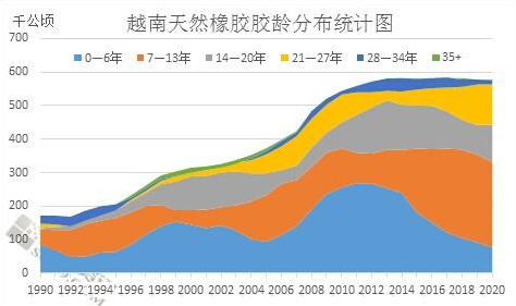 环球精选！橡胶是什么 橡胶主要应用领域有哪些?