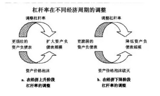 杠杆比率介绍 财务杠杆比率的分类汇总 天天新消息