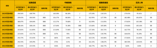分红型产品怎么挑？保司投资经营情况要留意！
