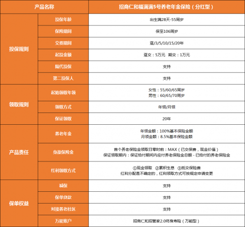 福满满5号养老年金玩出新境界，满足“既要又要”