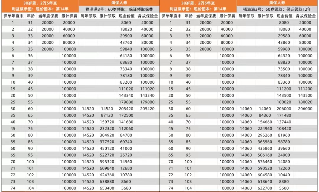 又火了,银行都在热卖增额终身寿险的背后