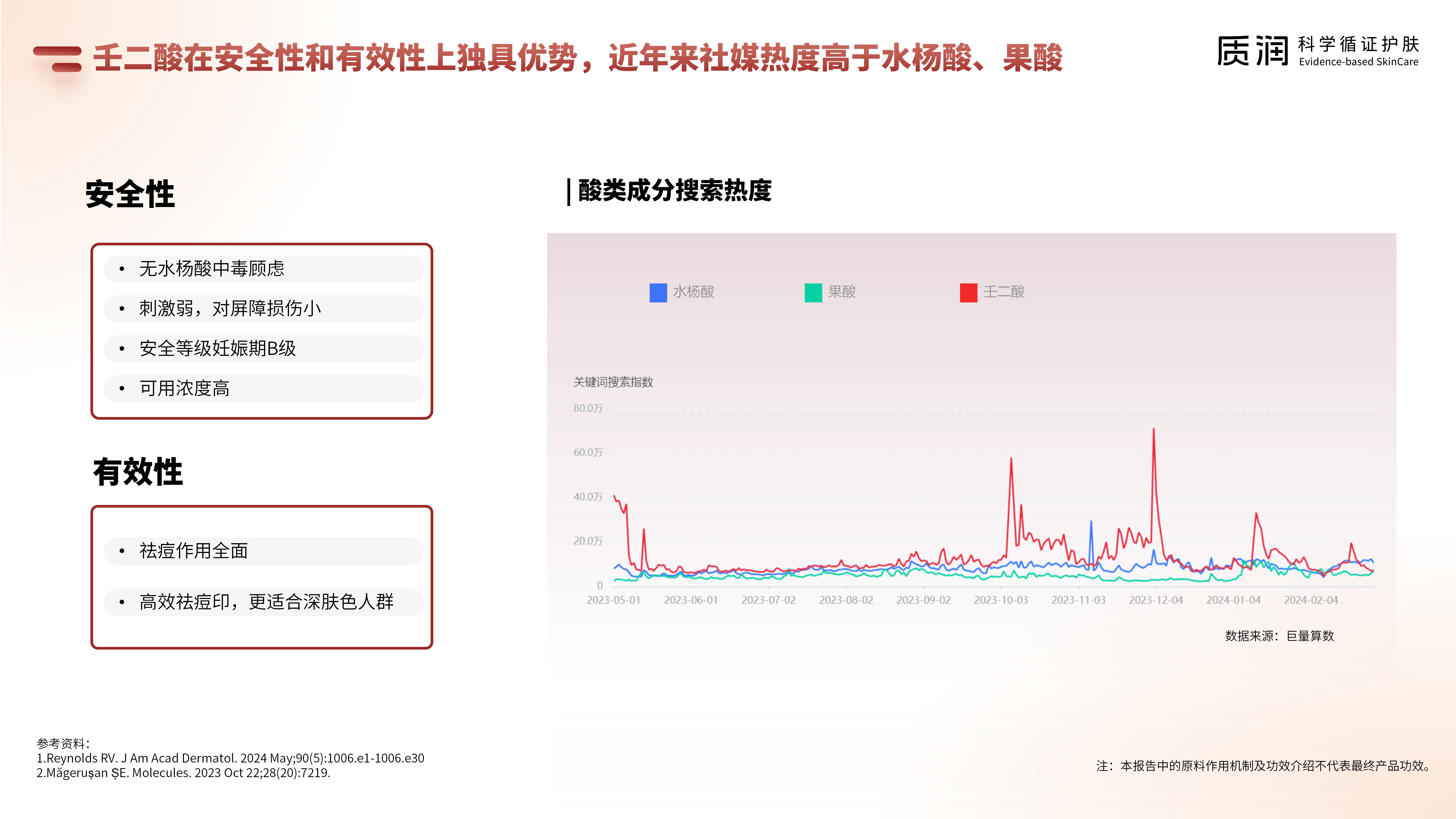 壬二酸科学祛痘消费者报告 6.4最终版_15