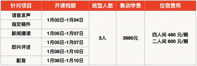 薪火艺考播音｜专项小班直通车招生公告