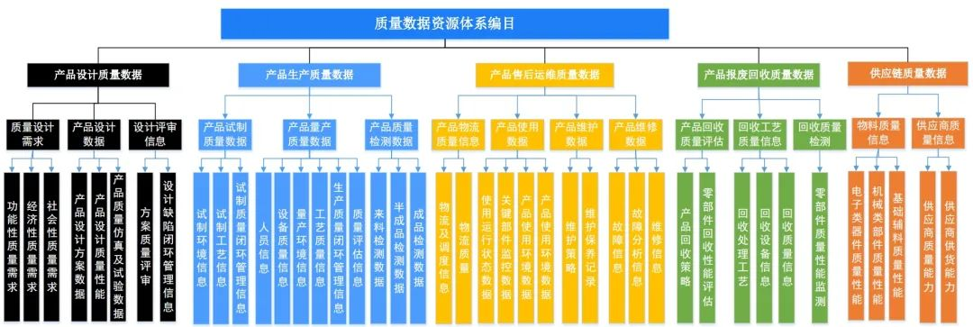 三维天地tqm助力企业构建全面的质量管理体系