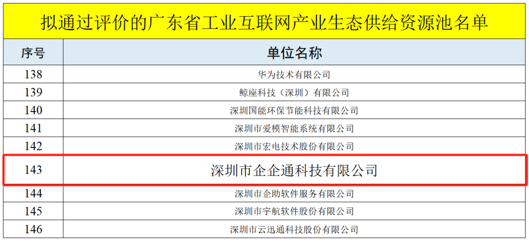 企企通再次入选“广东省工业互联网产业生态供给资源池”，助力企业采购数字化转型升级