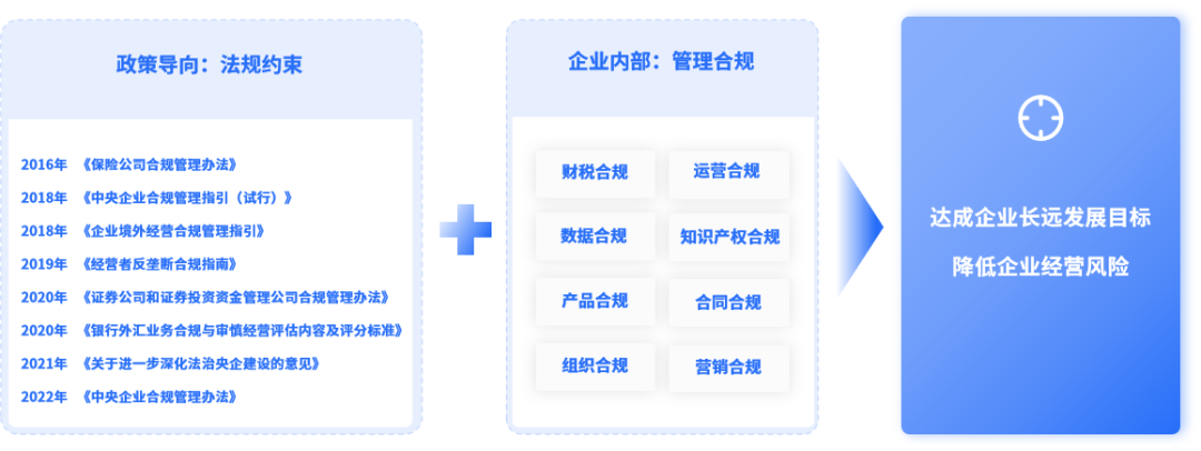 利记sbobet注册登录的解决方案 | 合规要求升级，法大大电子签助推企业高质量发展