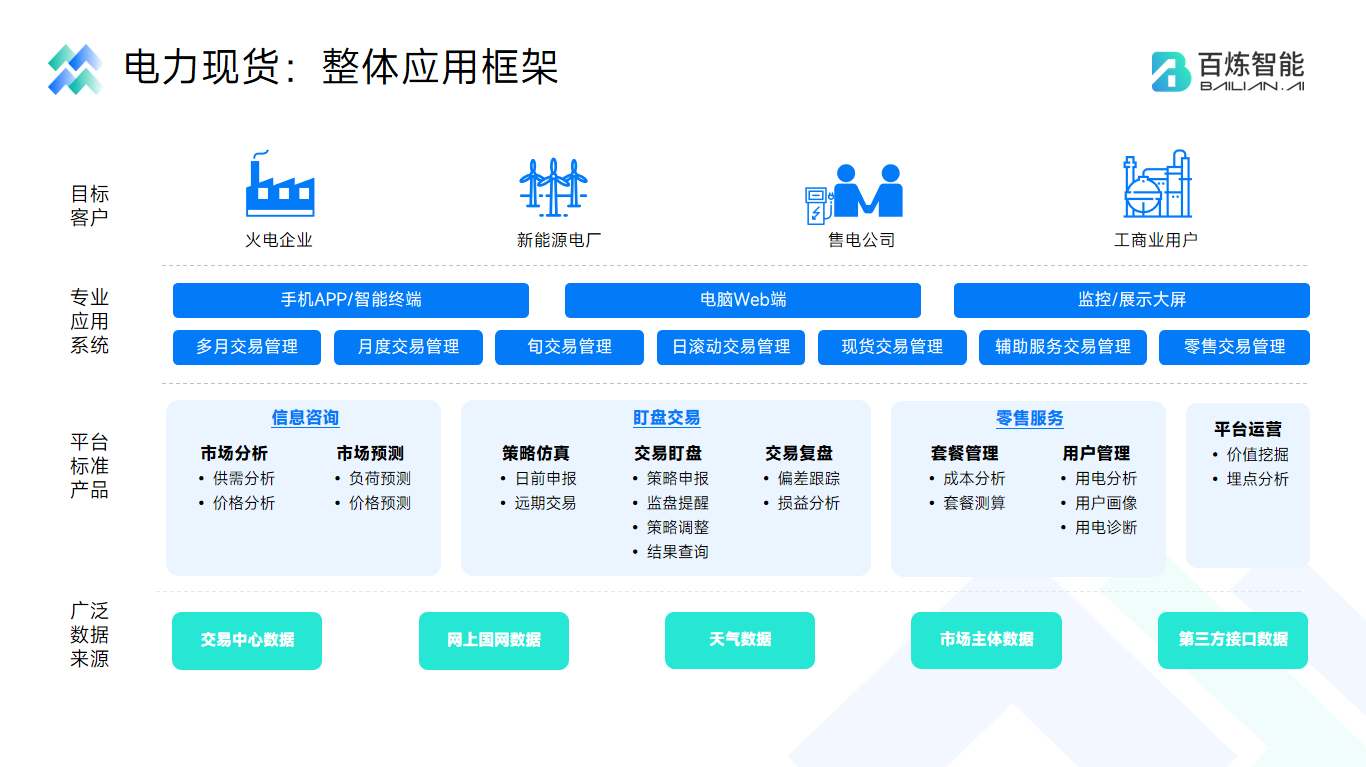 “百炼智电”重磅发布，赋能电力现货市场交易及决策