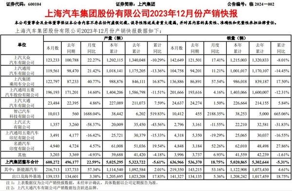上汽集团人事任命：王骏接任飞凡汽车ceo，引领上汽自主品牌新篇章