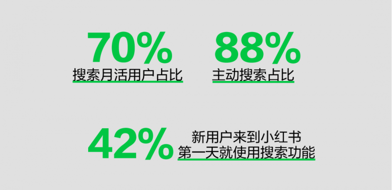 观点：「搜」出生意新增量，《2024小红书搜索推广白皮书》发布