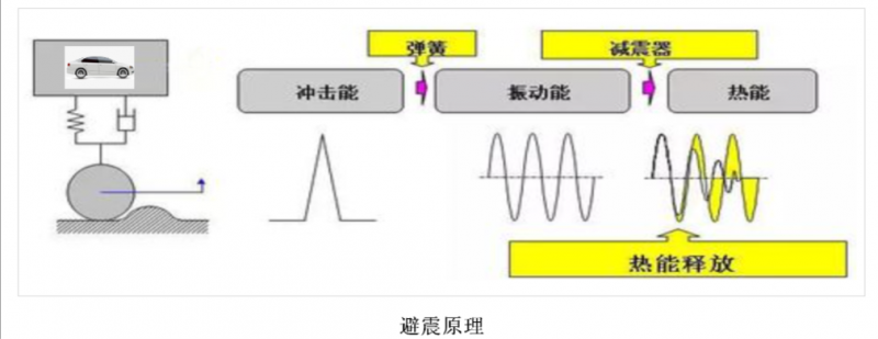 布格特避震婴儿车守护小月龄宝宝安全出行