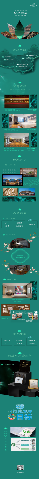 【环球新要闻】丰收9月 白玉兰酒店成绩斐然