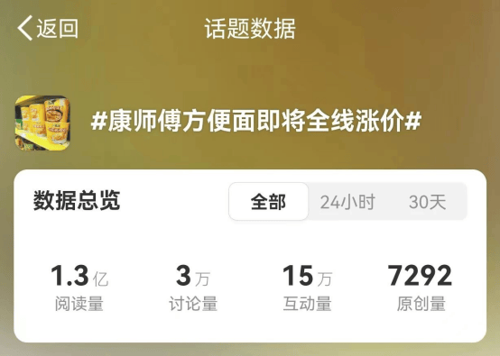 网红速食都卖30 了，康师傅涨2毛竟上了热搜