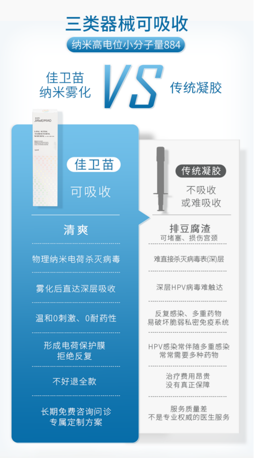 佳卫苗：颠覆尖锐湿疣治疗的革命性药物