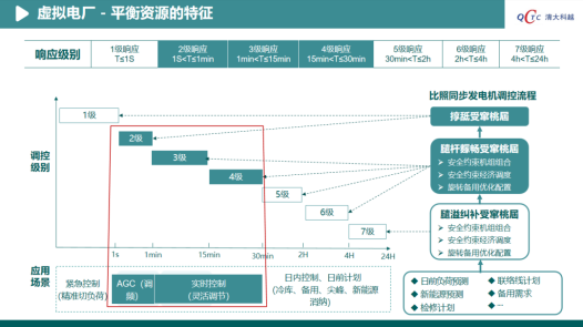 清大科越引领虚拟电厂智能化转型