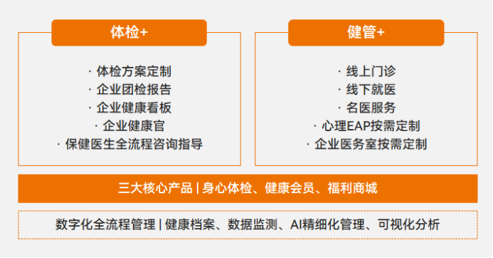 《2023医疗服务年度创新白皮书》发布，平安健康入选“年度创新优秀案例”