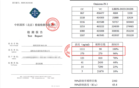 蓝狙士助力防范jn.1变异株，守护群众健康“安全线”
